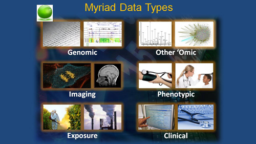 Myriad Data Types